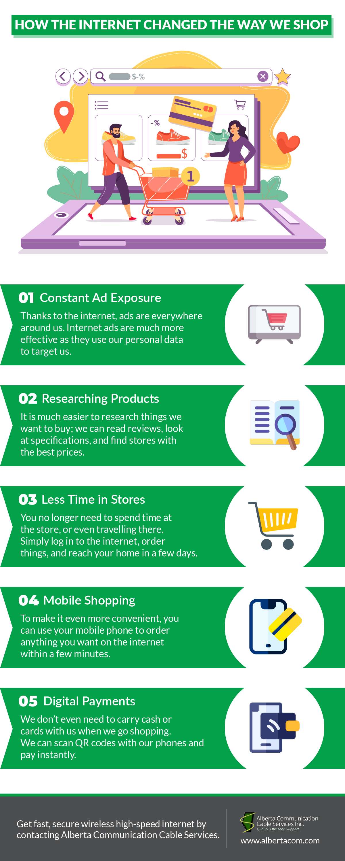 How the Internet Changed the Way We Shop